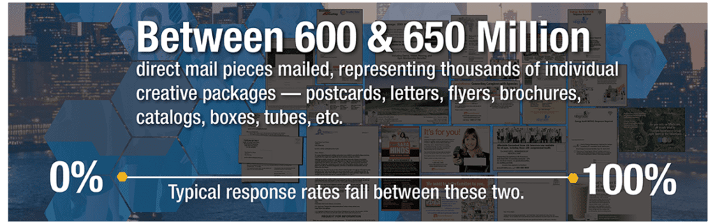 TargetLeads What Are Response Rates authored by Kent Merrell